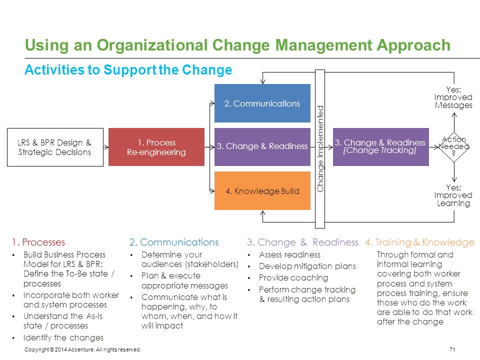 Approaches to change management